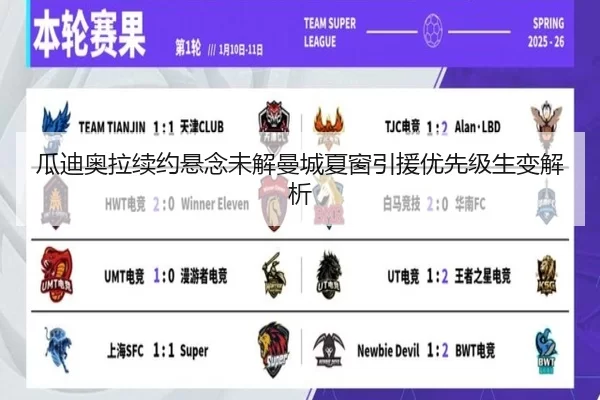 瓜迪奥拉续约悬念未解曼城夏窗引援优先级生变解析（HTHSports）